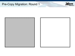 Pre-Copy Migration: Round 1 