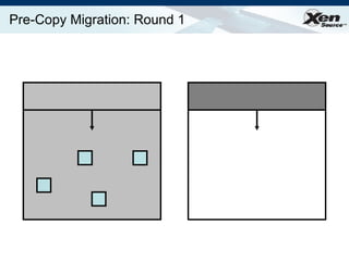 Pre-Copy Migration: Round 1 