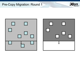 Pre-Copy Migration: Round 1 