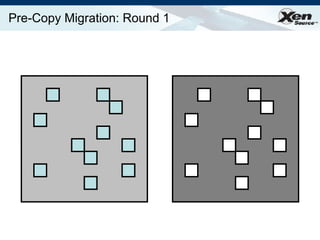 Pre-Copy Migration: Round 1 