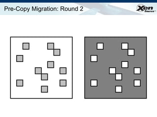 Pre-Copy Migration: Round 2 
