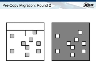 Pre-Copy Migration: Round 2 