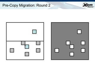 Pre-Copy Migration: Round 2 