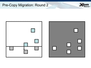 Pre-Copy Migration: Round 2 