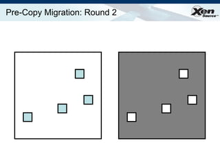 Pre-Copy Migration: Round 2 