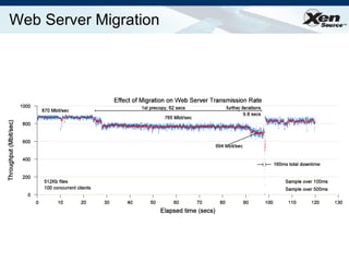 Web Server Migration 