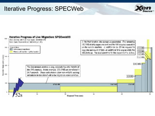 Iterative Progress: SPECWeb 52s 