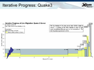 Iterative Progress: Quake3 