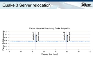 Quake 3 Server relocation 