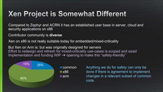 Compared to Zephyr and ACRN it has an established user base in server, cloud and
security applications on x86
Contributor community is diverse
Xen on x86 is not really suitable today for embedded/mixed-criticality
But Xen on Arm is: but was originally designed for servers
Effort to redesign and refresh for mixed-criticality use-cases is scoped and sized
Implementation and funding WIP ➜ opening to make this “safety-friendly”
25%
60%
15%
common
x86
arm
Anything we do for safety can only be
done if there is agreement to implement
changes in a relevant subset of common
code
 