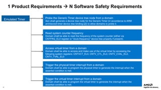 13 |
1 Product Requirements à N Software Safety Requirements
Domain shall be able to read the frequency of the system counter (either via
CNTFRQ_EL0 register or "clock-frequency" device tree property if present).
Access virtual timer from a domain
Trigger the physical timer interrupt from a domain
Trigger the virtual timer interrupt from a domain
 