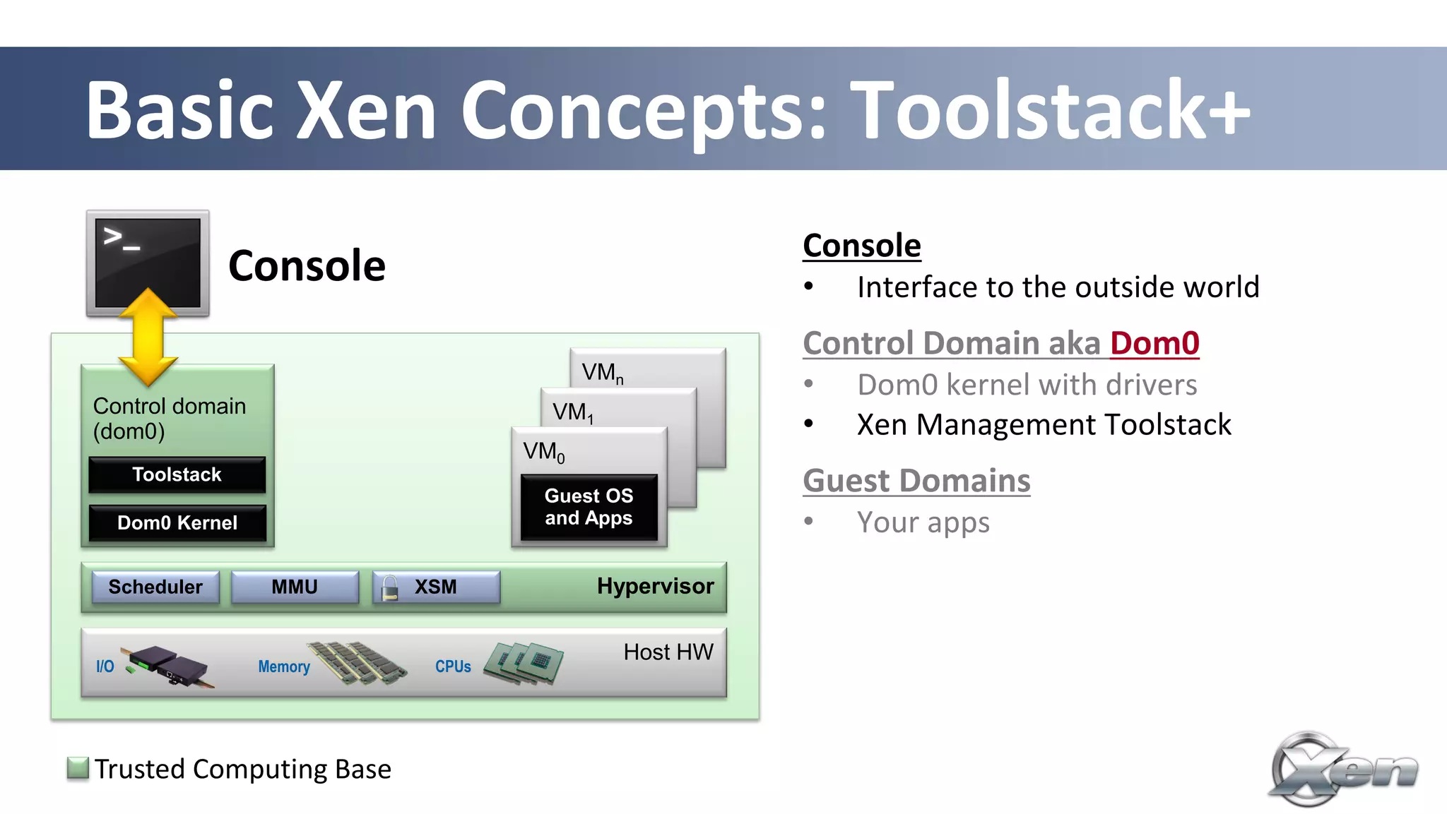 Basic Xen Concepts: Toolstack+
32
Control domain
(dom0)
Host HW
VMn
VM1
VM0
Guest OS
and Apps
Console
Memory CPUsI/O
Dom0 Kernel
Toolstack
HypervisorScheduler MMU XSM
Console
• Interface to the outside world
Control Domain aka Dom0
• Dom0 kernel with drivers
• Xen Management Toolstack
Guest Domains
• Your apps
Driver/Stub/Service Domain(s)
• A “driver, device model or control
service in a box”
• De-privileged and isolated
• Lifetime: start, stop, kill
Trusted Computing Base
 