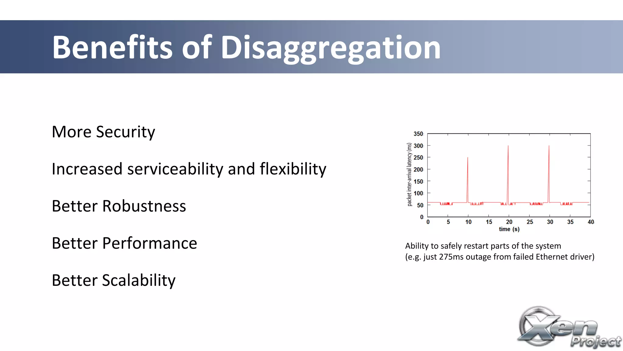 More Security
Increased serviceability and flexibility
Better Robustness
Better Performance
Better Scalability
Benefits of Disaggregation
Ability to safely restart parts of the system
(e.g. just 275ms outage from failed Ethernet driver)
 