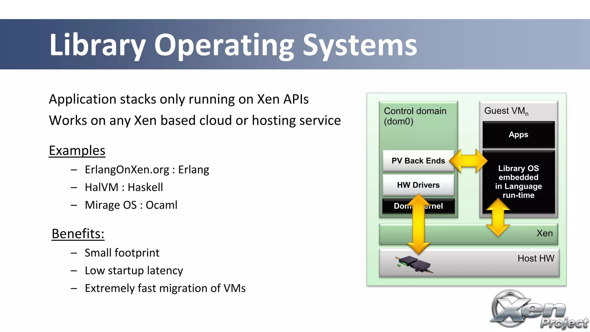 Application stacks only running on Xen APIs
Works on any Xen based cloud or hosting service
Examples
– ErlangOnXen.org : Erlang
– HalVM : Haskell
– Mirage OS : Ocaml
Benefits:
– Small footprint
– Low startup latency
– Extremely fast migration of VMs
Library Operating Systems
Xen
Control domain
(dom0)
Host HW
Guest VMn
Apps
HW Drivers
PV Back Ends
Library OS
embedded
in Language
run-time
Dom0 Kernel
 