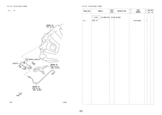 101
FIG.31-05 CLUTCH RELEASE CYLINDER
(2111- )5F
313653
REFER TO
FIG
(PNC 31482)
REFER TO
FIG
REFER TO
FIG
(PNC 31233)
31470
31-02
9004A-11283(2)
33-02
31-01
FIG.31-05 CLUTCH RELEASE CYLINDER
PROD_DATE MODELS
SPEC
CODE
DESCRIPTION
R
/
P
PART
NUMBER
O
Y
T
REV_REF
FR TO
+----------+
| 31470 | CYLINDER ASSY, CLUTCH RELEASE
+----------+
2111 - W10#..5F 31470-BZ040- 1
 