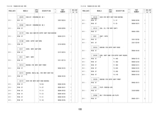 108
FIG.33-05 TRANSMISSION GEAR (MTM)
PROD_DATE MODELS
SPEC
CODE
DESCRIPTION
R
/
P
PART
NUMBER
O
Y
T
REV_REF
FR TO
+----------+
| 33037B | RING SET, SYNCHRONIZER, NO.1
+----------+
2111 - W101..5F 33037-BZ010- 1
+----------+
| 33038E | RING SET, SYNCHRONIZER, NO.2
+----------+
2111 - W10#..5F 33038-BZ050- 1
+----------+
| 33111R | RING, HOLE SNAP(FOR OUTPUT SHAFT REAR BEARING)
+----------+
2111 - W10#..5F 9004A-52101- 1
+----------+
| 33134B | COVER, OUTPUT SHAFT(MTM)
+----------+
2111 - W10#..5F 33134-BZ030- 1
+----------+
| 33137 | COVER, INPUT SHAFT(MTM)
+----------+
2111 - W10#..5F 33137-BZ010- 1
+----------+
| 33311 | SHAFT, INPUT
+----------+
2111 - W10#..5F 33311-BZ110- 1
+----------+
| 33311A | BEARING (FOR INPUT SHAFT FRONT)
+----------+
2111 - W10#..5F 9004A-36125- 1
+----------+
| 33311E | BEARING, RADIAL BALL (FOR INPUT SHAFT REA
R)
+----------+
2111 - W10#..5F 9004A-36120- 1
+----------+
| 33311K | SHIM (FOR INPUT SHAFT REAR BEARING)
+----------+
2111 - W10#..5F T=0.99 9004A-56100- 1
2111 - W10#..5F T=1.07 9004A-56101- 1
2111 - W10#..5F T=1.15 9004A-56102- 1
2111 - W10#..5F T=1.23 9004A-56103- 1
2111 - W10#..5F T=1.31 9004A-56104- 1
2111 - W10#..5F T=1.39 9004A-56105- 1
FIG.33-05 TRANSMISSION GEAR (MTM)
PROD_DATE MODELS
SPEC
CODE
DESCRIPTION
R
/
P
PART
NUMBER
O
Y
T
REV_REF
FR TO
+----------+
| 33311K | SHIM (FOR INPUT SHAFT REAR BEARING)
CONTINUED--+
2111 - W10#..5F T=1.47 9004A-56106- 1
2111 - W10#..5F T=1.55 9004A-56107- 1
+----------+
| 33311U | SEAL, OIL (FOR INPUT SHAFT)
+----------+
2111 - W10#..5F 9004A-31065- 1
+----------+
| 33321 | SHAFT, OUTPU
T
+----------+
2111 - W100..5F 33321-BZ140- 1
2111 - W101..5F 33321-BZ150- 1
+----------+
| 33321A | BEARING (FOR OUTPUT SHAFT REAR)
+----------+
2111 - W10#..5F 9004A-36126- 1
+----------+
| 33321B | RING, SHAFT SNAP (FOR OUTPUT SHAFT BEARIN
G)
+----------+
2111 - W10#..5F T=1.840 9004A-52119- 1
2111 - W10#..5F T=1.900 9004A-52120- 1
2111 - W10#..5F T=1.960 9004A-52121- 1
2111 - W10#..5F T=2.020 9004A-52122- 1
2111 - W10#..5F T=2.080 9004A-52123- 1
2111 - W10#..5F T=2.140 9004A-52124- 1
+----------+
| 33321N | BEARING (FOR OUTPUT SHAFT FRONT)
+----------+
2111 - W10#..5F 9004A-36127- 1
+----------+
| 33326 | PLATE, BEARING LOCK
+----------+
2111 - W10#..5F 33326-BZ060- 1
+----------+
| 33326A | BOLT (FOR BEARING LOCK PLATE)
+----------+
2111 - W10#..5F 9004A-10271- 2
 