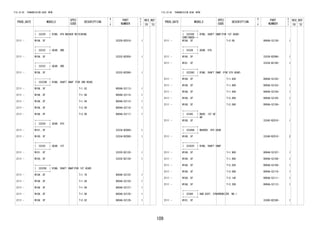 109
FIG.33-05 TRANSMISSION GEAR (MTM)
PROD_DATE MODELS
SPEC
CODE
DESCRIPTION
R
/
P
PART
NUMBER
O
Y
T
REV_REF
FR TO
+----------+
| 33329 | RING, 4TH WASHER RETAINING
+----------+
2111 - W10#..5F 33329-BZ010- 1
+----------+
| 33332 | GEAR, 2ND
+----------+
2111 - W10#..5F 33332-BZ050- 1
+----------+
| 33333 | GEAR, 3RD
+----------+
2111 - W10#..5F 33333-BZ090- 1
+----------+
| 33333B | RING, SHAFT SNAP (FOR 3RD REAR)
+----------+
2111 - W10#..5F T=1.82 9004A-52113- 1
2111 - W10#..5F T=1.88 9004A-52114- 1
2111 - W10#..5F T=1.94 9004A-52115- 1
2111 - W10#..5F T=2.00 9004A-52116- 1
2111 - W10#..5F T=2.06 9004A-52117- 1
+----------+
| 33334 | GEAR, 4TH
+----------+
2111 - W101..5F 33334-BZ080- 1
2111 - W100..5F 33334-BZ090- 1
+----------+
| 33335 | GEAR, 1ST
+----------+
2111 - W101..5F 33335-BZ120- 1
2111 - W100..5F 33335-BZ130- 1
+----------+
| 33335E | RING, SHAFT SNAP(FOR 1ST GEAR)
+----------+
2111 - W10#..5F T=1.78 9004A-52125- 1
2111 - W10#..5F T=1.84 9004A-52126- 1
2111 - W10#..5F T=1.90 9004A-52127- 1
2111 - W10#..5F T=1.96 9004A-52128- 1
2111 - W10#..5F T=2.02 9004A-52129- 1
FIG.33-05 TRANSMISSION GEAR (MTM)
PROD_DATE MODELS
SPEC
CODE
DESCRIPTION
R
/
P
PART
NUMBER
O
Y
T
REV_REF
FR TO
+----------+
| 33335E | RING, SHAFT SNAP(FOR 1ST GEAR)
CONTINUED--+
2111 - W10#..5F T=2.08 9004A-52130- 1
+----------+
| 33336 | GEAR, 5TH
+----------+
2111 - W100..5F 33336-BZ090- 1
2111 - W101..5F 33336-BZ100- 1
+----------+
| 33336C | RING, SHAFT SNAP (FOR 5TH GEAR)
+----------+
2111 - W10#..5F T=1.820 9004A-52102- 1
2111 - W10#..5F T=1.880 9004A-52103- 1
2111 - W10#..5F T=1.940 9004A-52104- 1
2111 - W10#..5F T=2.000 9004A-52105- 1
2111 - W10#..5F T=2.060 9004A-52106- 1
+----------+
| 33345 | BUSH, 1ST GE
AR
+----------+
2111 - W10#..5F 33345-BZ010- 1
+----------+
| 33349A | WASHER, 4TH GEAR
+----------+
2111 - W10#..5F 33349-BZ010- 2
+----------+
| 33352C | RING, SHAFT SNAP
+----------+
2111 - W10#..5F T=1.900 9004A-52107- 1
2111 - W10#..5F T=1.960 9004A-52108- 1
2111 - W10#..5F T=2.020 9004A-52109- 1
2111 - W10#..5F T=2.080 9004A-52110- 1
2111 - W10#..5F T=2.140 9004A-52111- 1
2111 - W10#..5F T=2.200 9004A-52112- 1
+----------+
| 33360 | HUB ASSY, SYNCHRONIZER, NO.1
+----------+
2111 - W101..5F 33360-BZ240- 1
 
