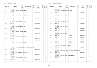 110
FIG.33-05 TRANSMISSION GEAR (MTM)
PROD_DATE MODELS
SPEC
CODE
DESCRIPTION
R
/
P
PART
NUMBER
O
Y
T
REV_REF
FR TO
+----------+
| 33360 | HUB ASSY, SYNCHRONIZER, NO.1
CONTINUED--+
2111 - W100..5F 33360-BZ270- 1
+----------+
| 33365 | KEY, SYNCHROMESH SHIFTING, NO.1
+----------+
2111 - W101..5F 33365-BZ060- 6
2111 - W100..5F 33365-BZ060- 9
+----------+
| 33367 | RING, SYNCHRONIZER, NO.1
+----------+
2111 - W100..5F 33367-BZ060- 1
+----------+
| 33369 | RING, SYNCHRONIZER, NO.3
+----------+
2111 - W10#..5F 33369-BZ070- 2
+----------+
| 33370 | HUB ASSY, SYNCHRONIZER, NO.2
+----------+
2111 - W10#..5F 33370-BZ170- 1
+----------+
| 33380 | HUB ASSY, SYNCHRONIZER, NO.3
+----------+
2111 - W100..5F 33380-BZ170- 1
2111 - W101..5F 33380-BZ200- 1
+----------+
| 33384 | RING, 5TH SYNCHRONIZER OUTER
+----------+
2111 - W101..5F 33384-BZ010- 1
+----------+
| 33385A | RING, HOLE SNAP (FOR 5TH SHIFTING KEY RETAINER)
+----------+
2111 - W100..5F 9004A-52070- 1
+----------+
| 33394 | KEY, SYNCHROMESH SHIFTING, NO.3
+----------+
2111 - W101..5F 33394-BZ010- 2
+----------+
| 33396C | RING, SYNCHRONIZER, NO.5(MTM)
+----------+
2111 - W100..5F 33396-BZ010- 1
FIG.33-05 TRANSMISSION GEAR (MTM)
PROD_DATE MODELS
SPEC
CODE
DESCRIPTION
R
/
P
PART
NUMBER
O
Y
T
REV_REF
FR TO
+----------+
| 33402 | GEAR SUB-ASSY, REVERSE IDLER
+----------+
2111 - W10#..5F 33402-BZ060- 1
+----------+
| 33422B | GEAR, 4TH DRIVEN
+----------+
2111 - W101..5F 33422-BZ050- 1
2111 - W100..5F 33422-BZ080- 1
+----------+
| 33423A | GEAR, 3RD DRIVEN
+----------+
2111 - W10#..5F 33423-BZ030- 1
+----------+
| 33428C | GEAR, 5TH DRIVEN
+----------+
2111 - W100..5F 33428-BZ060- 1
2111 - W101..5F 33428-BZ070- 1
+----------+
| 33429A | RING, SHAFT SNAP
+----------+
2111 - W10#..5F T=1.820 9004A-52102- 1
2111 - W10#..5F T=1.880 9004A-52103- 1
2111 - W10#..5F T=1.940 9004A-52104- 1
2111 - W10#..5F T=2.000 9004A-52105- 1
2111 - W10#..5F T=2.060 9004A-52106- 1
+----------+
| 33451 | SHAFT, REVERSE IDLER GEAR
+----------+
2111 - W10#..5F 33451-BZ040- 1
+----------+
| 33451G | PIN, SLOTTED SPRING (FOR REVERSE IDLER GEAR SHAFT)
+----------+
2111 - W10#..5F 9004A-25039- 1
+----------+
| 33451H | BOLT (FOR REVERSE IDLER GEAR SHAFT)
+----------+
2111 - W10#..5F 9004A-10254- 1
 