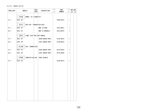 123
FIG.34-01 TRANSAXLE ASSY(CVT)
PROD_DATE MODELS
SPEC
CODE
DESCRIPTION
R
/
P
PART
NUMBER
O
Y
T
REV_REF
FR TO
+----------+
| 35394D | MAGNET, OIL CLEANER(CVT)
+----------+
2111 - W10#..CVT 33449-B2010- 1
+----------+
| 35410J | BODY ASSY, TRANSMISSION VALVE
+----------+
2111 - W10#..CVT MADE IN JAPAN 35410-B9201- 1
2211 - W10#..CVT MADE IN INDONESIA 35410-BZ010- 1
+----------+
| 35481C | CLAMP, VALVE BODY WIRE HARNESS
+----------+
2111 - W10#..CVT JAPAN SOURCED PARTS 35199-B2010- 1
2211 - W10#..CVT LOCAL SOURCED PARTS 35199-BZ010- 1
+----------+
| 82125M | WIRE, TRANSMISSION
+----------+
2111 - W10#..CVT JAPAN SOURCED PARTS 82125-B2070- 1
2211 - W10#..CVT LOCAL SOURCED PARTS 82125-BZ040- 1
+----------+
| G1406B | CONNECTOR SUB-ASSY, TRANS SOLENOID
+----------+
2111 - W10#..CVT G1406-B2010- 1
 