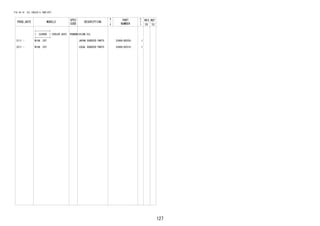 127
FIG.34-14 OIL COOLER & TUBE(CVT)
PROD_DATE MODELS
SPEC
CODE
DESCRIPTION
R
/
P
PART
NUMBER
O
Y
T
REV_REF
FR TO
+----------+
| 33490D | COOLER ASSY, TRANSMISSION OIL
+----------+
2111 - W10#..CVT JAPAN SOURCED PARTS 33490-B2030- 1
2211 - W10#..CVT LOCAL SOURCED PARTS 33490-BZ010- 1
 