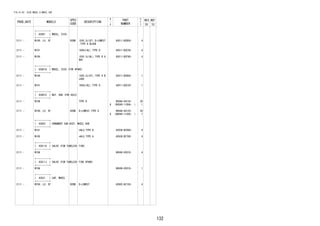 132
FIG.41-03 DISC WHEEL & WHEEL CAP
PROD_DATE MODELS
SPEC
CODE
DESCRIPTION
R
/
P
PART
NUMBER
O
Y
T
REV_REF
FR TO
+----------+
| 42601 | WHEEL, DISC
+----------+
2111 - W100..LO..5F B2BB 15X5.5J(ST),D-LOWEST
,TYPE A BLACK
42611-BZB50- 4
2111 - W101 16X6J(AL),TYPE D 42611-BZE30- 4
2111 - W100 15X5.5J(AL),TYPE B G
RAY
42611-BZF80- 4
+----------+
| 42601A | WHEEL, DISC (FOR SPARE)
+----------+
2111 - W100 15X5.5J(ST),TYPE A B
LACK
42611-BZB50- 1
2111 - W101 16X6J(AL),TYPE D 42611-BZE30- 1
+----------+
| 42601C | NUT, HUB (FOR AXLE)
+----------+
2111 - W10# TYPE B
#
9004A-94124-
(90049-11064- )
20
1
2111 - W100..LO..5F B2BB D-LOWEST,TYPE A
#
9004A-94125-
(90049-11036- )
20
1
+----------+
| 42603 | ORNAMENT SUB-ASSY, WHEEL HUB
+----------+
2111 - W101 *ALU,TYPE B 42638-BZ690- 4
2111 - W100 *ALU,TYPE A 42638-BZ700- 4
+----------+
| 42611G | VALVE (FOR TUBELESS TIRE)
+----------+
2111 - W10# 90049-02019- 4
+----------+
| 42611J | VALVE (FOR TUBELESS TIRE SPARE)
+----------+
2111 - W10# 90049-02019- 1
+----------+
| 42621 | CAP, WHEEL
+----------+
2111 - W100..LO..5F B2BB D-LOWEST 42602-BZ150- 4
 