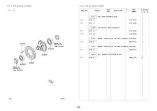 133
FIG.43-01 FRONT AXLE HOUSING & DIFFERENTIAL
(2111- )5F
434712
REFER TO
FIG
(PNC 33104C)
REFER TO
FIG
(PNC 33102F)
41311F
41221
41302F
41311E
43631D
33-02
33-02
FIG.43-01 FRONT AXLE HOUSING & DIFFERENTIAL
PROD_DATE MODELS
SPEC
CODE
DESCRIPTION
R
/
P
PART
NUMBER
O
Y
T
REV_REF
FR TO
+----------+
| 41221 | GEAR, FRONT DIFFERENTIAL RING
+----------+
2111 - W100..5F 41221-BZ330- 1
2111 - W101..5F 41221-BZ340- 1
+----------+
| 41302F | CASE SUB-ASSY, FRONT DIFFERENTIAL
+----------+
2111 - W100..5F 41301-BZ060- 1
2111 - W101..5F 41301-BZ070- 1
+----------+
| 41311E | BEARING, TAPERED ROLLER (FOR FRONT DIFFERENTIAL CASE FRONT)
+----------+
2111 - W10#..5F 9004A-36123- 1
+----------+
| 41311F | BEARING, TAPERED ROLLER (FOR FRONT DIFFERENTIAL CASE REAR)
+----------+
2111 - W10#..5F 9004A-36124- 1
+----------+
| 43631D | BOLT, HEXAGON (FOR DIFFERENTIAL CASE)
+----------+
2111 - W10#..5F 9004A-10120- 10
 