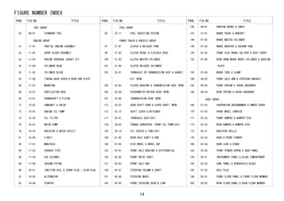 FIGURE NUMBER INDEX
14
PAGE FIG.NO. TITLE
TOOL GROUP
50 09-01 STANDARD TOOL
ENGINE GROUP
51 11-01 PARTIAL ENGINE ASSEMBLY
52 11-02 SHORT BLOCK ASSEMBLY
53 11-03 ENGINE OVERHAUL GASKET KIT
55 11-04 CYLINDER HEAD
59 11-05 CYLINDER BLOCK
63 11-06 TIMING GEAR COVER & REAR END PLATE
65 11-07 MOUNTING
68 12-01 VENTILATION HOSE
69 13-01 CRANKSHAFT & PISTON
71 13-02 CAMSHAFT & VALVE
73 15-01 ENGINE OIL PUMP
74 15-02 OIL FILTER
75 16-01 WATER PUMP
76 16-03 RADIATOR & WATER OUTLET
81 16-05 V-BELT
82 17-01 MANIFOLD
84 17-02 EXHAUST PIPE
86 17-03 AIR CLEANER
88 17-08 VACUUM PIPING
90 19-01 IGNITION COIL & SPARK PLUG / GLOW PLUG
91 19-03 ALTERNATOR
93 19-04 STARTER
PAGE FIG.NO. TITLE
FUEL GROUP
95 22-11 FUEL INJECTION SYSTEM
POWER TRAIN & CHASSIS GROUP
97 31-01 CLUTCH & RELEASE FORK
98 31-02 CLUTCH PEDAL & FLEXIBLE HOSE
100 31-03 CLUTCH MASTER CYLINDER
101 31-05 CLUTCH RELEASE CYLINDER
102 33-01 TRANSAXLE OR TRANSMISSION ASSY & GASKET
KIT (MTM)
103 33-02 CLUTCH HOUSING & TRANSMISSION CASE (MTM)
106 33-04 SPEEDOMETER DRIVEN GEAR (MTM)
107 33-05 TRANSMISSION GEAR (MTM)
112 33-07 GEAR SHIFT FORK & LEVER SHAFT (MTM)
115 33-12 SHIFT LEVER & RETAINER
117 34-01 TRANSAXLE ASSY(CVT)
124 34-02 TORQUE CONVERTER, FRONT OIL PUMP(CVT)
126 34-14 OIL COOLER & TUBE(CVT)
128 41-02 REAR AXLE SHAFT & HUB
130 41-03 DISC WHEEL & WHEEL CAP
133 43-01 FRONT AXLE HOUSING & DIFFERENTIAL
134 43-02 FRONT DRIVE SHAFT
137 43-03 FRONT AXLE HUB
139 45-01 STEERING COLUMN & SHAFT
141 45-04 STEERING WHEEL
143 45-05 FRONT STEERING GEAR & LINK
PAGE FIG.NO. TITLE
145 46-01 PARKING BRAKE & CABLE
147 47-01 BRAKE PEDAL & BRACKET
148 47-02 BRAKE MASTER CYLINDER
149 47-03 BRAKE BOOSTER & VACUUM TUBE
150 47-05 FRONT DISC BRAKE CALIPER & DUST COVER
152 47-06 REAR DRUM BRAKE WHEEL CYLINDER & BACKING
PLATE
155 47-08 BRAKE TUBE & CLAMP
160 48-02 FRONT AXLE ARM & STEERING KNUCKLE
162 48-03 FRONT SPRING & SHOCK ABSORBER
166 48-04 REAR SPRING & SHOCK ABSORBER
BODY GROUP
168 51-52 SUSPENSION CROSSMEMBER & UNDER COVER
170 51-53 SPARE WHEEL CARRIER
171 52-52 FRONT BUMPER & BUMPER STAY
173 52-53 REAR BUMPER & BUMPER STAY
175 53-51 RADIATOR GRILLE
176 53-53 HOOD & FRONT FENDER
180 53-54 HOOD LOCK & HINGE
182 53-55 FRONT FENDER APRON & DASH PANEL
185 55-51 INSTRUMENT PANEL & GLOVE COMPARTMENT
193 55-53 COWL PANEL & WINDSHIELD GLASS
195 57-52 HOLE PLUG
198 58-51 FRONT FLOOR PANEL & FRONT FLOOR MEMBER
202 58-52 REAR FLOOR PANEL & REAR FLOOR MEMBER
 