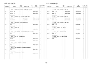 140
FIG.45-01 STEERING COLUMN & SHAFT
PROD_DATE MODELS
SPEC
CODE
DESCRIPTION
R
/
P
PART
NUMBER
O
Y
T
REV_REF
FR TO
+----------+
| 45020 | BRACKET ASSY, STEERING COLUMN UPPER W/SWITCH
+----------+
2111 - W100..LO..CVT 45020-BZ400- 1
2111 - W100..LO..5F 45020-BZ410- 1
+----------+
| 45024 | COVER SUB-ASSY, STEERING COLUMN, LOWER
+----------+
2204 - W100..LO BLACK(TRIM2#) 45024-BZ100-C0 1
2204 - W10#..HI,MID BLACK(TRIM2#) 45024-BZ110-C0 1
+----------+
| 45220 | SHAFT ASSY, STEERING INTERMEDIATE
+----------+
2111 - W10# 45220-BZ450- 1
+----------+
| 45222F | COVER, DUST
+----------+
2111 - W10# 45222-BZ210- 1
+----------+
| 45237 | BOLT, FLEXIBLE ATTACHING(FOR STEERING MAIN SHAFT)
+----------+
2111 - W10# 90041-19747- 2
+----------+
| 45251 | TUBE SET, STEERING COLUMN
+----------+
2111 - W100..LO 45251-B9270- 1
2111 - W10#..HI,MID 45251-B9280- 1
+----------+
| 45254 | SHIELD, STEERING COLUMN HOLE
+----------+
2111 - W10# 45254-BZ270- 1
+----------+
| 45275A | BOLT, HEXAGON(FOR STEERING COLUMN BRACKET
)
+----------+
2111 - W10# 90041-20097- 2
+----------+
| 45281 | HOUSING, STEERING COLUMN
+----------+
2111 - W100..LO 45281-BZ160- 1
FIG.45-01 STEERING COLUMN & SHAFT
PROD_DATE MODELS
SPEC
CODE
DESCRIPTION
R
/
P
PART
NUMBER
O
Y
T
REV_REF
FR TO
+----------+
| 45286B | COVER, STEERING COLUMN, UPR
+----------+
2111 - W10#..HI,MID BLACK(TRIM2#) 45023-BZ010-C0 1
2111 - W100..LO BLACK(TRIM2#) 45286-BZ340-C0 1
+----------+
| 45287 | COVER, STEERING COLUMN, LWR
+----------+
2111 - 2204 W100..LO BLACK(TRIM2#) 45287-BZ430-C0 1
2111 - W10#..HI,MID BLACK(TRIM2#) 45287-BZ440-C0 1
+----------+
| 45288B | COVER, STEERING COLUMN, UPPER
+----------+
2111 - W10#..HI,MID 45288-BZ100- 1
+----------+
| 45816 | BRACKET, WIRE HARNESS
+----------+
2111 - W10# 82715-BZE80- 1
+----------+
| 45897 | BOLT, STEERING LOCK SET
+----------+
2111 - W100..LO 45897-B2010- 2
+----------+
| 86960A | MOTOR SET, POWER STEERING
+----------+
2111 - W10# 80960-B9191- 1
 