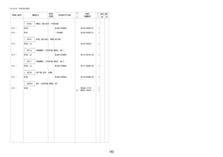 142
FIG.45-04 STEERING WHEEL
PROD_DATE MODELS
SPEC
CODE
DESCRIPTION
R
/
P
PART
NUMBER
O
Y
T
REV_REF
FR TO
+----------+
| 45102 | WHEEL SUB-ASSY, STEERING
+----------+
2111 - W100 BLACK(TRIM2#) 45102-BZA40-C1 1
2111 - W101 -(TRIM2#) 45102-BZA50-C1 1
+----------+
| 45107 | WIRE SUB-ASSY, HORN BUTTON
+----------+
2111 - W100..LO 45107-BZ220- 1
+----------+
| 45116 | ORNAMENT, STEERING WHEEL, NO.1
+----------+
2111 - W100..LO BLACK(TRIM2#) 45116-BZ150-C0 1
+----------+
| 45117 | ORNAMENT, STEERING WHEEL, NO.2
+----------+
2111 - W100..LO BLACK(TRIM2#) 45117-BZ040-C0 1
+----------+
| 45130 | BUTTON ASSY, HORN
+----------+
2111 - W10# BLACK(TRIM2#) 45130-BZ880-C0 1
+----------+
| 45201P | NUT, STEERING WHEEL SET
+----------+
2111 - W10#
#
9004A-17176-
(90041-70014- )
1
1
 