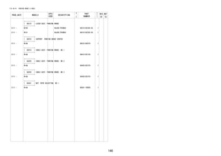 146
FIG.46-01 PARKING BRAKE & CABLE
PROD_DATE MODELS
SPEC
CODE
DESCRIPTION
R
/
P
PART
NUMBER
O
Y
T
REV_REF
FR TO
+----------+
| 46210 | LEVER ASSY, PARKING BRAKE
+----------+
2111 - W100 BLACK(TRIM2#) 46210-BZ240-C0 1
2111 - W101 BLACK(TRIM2#) 46210-BZ250-C0 1
+----------+
| 46233 | SUPPORT, PARKING BRAKE CENTER
+----------+
2111 - W10# 46233-BZ070- 1
+----------+
| 46410 | CABLE ASSY, PARKING BRAKE, NO.1
+----------+
2111 - W10# 46410-BZ130- 1
+----------+
| 46420 | CABLE ASSY, PARKING BRAKE, NO.2
+----------+
2111 - W10# 46420-BZ370- 1
+----------+
| 46430 | CABLE ASSY, PARKING BRAKE, NO.3
+----------+
2111 - W10# 46430-BZ370- 1
+----------+
| 46441 | NUT, WIRE ADJUSTING, NO.1
+----------+
2111 - W10# 90041-78060- 1
 
