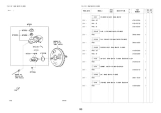 148
FIG.47-02 BRAKE MASTER CYLINDER
(2111- )
47D103
REFER TO
FIG
(PNC 82111)
REFER TO
FIG
(PNC 44610)
47201
47220D
47230
47210U
47255
47201B
47268A
47299
82-02
47255
47-03
FIG.47-02 BRAKE MASTER CYLINDER
PROD_DATE MODELS
SPEC
CODE
DESCRIPTION
R
/
P
PART
NUMBER
O
Y
T
REV_REF
FR TO
+----------+
| 47201 | CYLINDER SUB-ASSY, BRAKE MASTER
+----------+
2111 - W10#..CVT 47201-BZ760- 1
2111 - W101..5F 47201-BZ770- 1
2111 - W100..5F 47201-BZA10- 1
+----------+
| 47201B | RING, O(FOR BRAKE MASTER CYLINDER)
+----------+
2111 - W10# 9004A-30046- 1
+----------+
| 47210U | PIN, STRAIGHT(FOR BRAKE MASTER CYLINDER)
+----------+
2111 - W10# 90042-43029- 1
+----------+
| 47220D | RESERVOIR ASSY, BRAKE MASTER CYLINDER
+----------+
2111 - W10#..CVT 47220-BZ380- 1
2111 - W10#..5F 47220-BZ490- 1
+----------+
| 47230 | CAP ASSY, BRAKE MASTER CYLINDER RESERVOIR FILLER
+----------+
2111 - W10# 47230-BZ130- 1
+----------+
| 47255 | GROMMET, MASTER CYLINDER RESERVOIR
+----------+
2111 - W10# 47255-BZ110- 2
+----------+
| 47268A | NUT, BRAKE MASTER CYLINDER
+----------+
2111 - W10# 90041-79124- 2
+----------+
| 47299 | STRAINER, BRAKE MASTER CYLINDER RESERVOIR
+----------+
2111 - W10# 47299-BZ090- 1
 