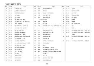 FIGURE NUMBER INDEX
15
PAGE FIG.NO. TITLE
206 58-53 FLOOR INSULATOR
207 58-54 FLOOR MAT & SILENCER PAD
209 58-55 CONSOLE BOX & BRACKET
213 61-51 SIDE MEMBER
226 61-52 SIDE WINDOW
228 61-53 ROOF PANEL & BACK PANEL
229 61-55 REAR VENTILATOR & ROOF VENTILATOR
230 64-51 INSIDE TRIM BOARD
234 64-52 ROOF HEADLINING & SILENCER PAD
236 64-55 DECK BOARD & DECK TRIM COVER
238 65-54 REAR BODY SIDE PANEL
239 67-51 FRONT DOOR PANEL & GLASS
244 67-53 FRONT DOOR LOCK & HANDLE
247 67-54 FRONT DOOR WINDOW REGULATOR & HINGE
248 67-55 REAR DOOR PANEL & GLASS
253 67-56 REAR DOOR LOCK & HANDLE
255 67-57 REAR DOOR WINDOW REGULATOR & HINGE
256 67-61 BACK DOOR PANEL & GLASS
260 67-62 BACK DOOR LOCK & HINGE
261 67-65 LOCK CYLINDER SET
263 71-51 SEAT & SEAT TRACK
286 71-52 SEAT BELT
290 74-51 ARMREST & VISOR
293 74-54 BATTERY CARRIER
294 74-55 CAUTION PLATE
PAGE FIG.NO. TITLE
296 75-51 EMBLEM & NAME PLATE
298 75-52 MOULDING
300 76-52 SPOILER & SIDE MUDGUARD
302 77-51 FUEL TANK & TUBE
307 78-51 ACCELERATOR LINK
ELECTRICAL GROUP
308 81-01 HEADLAMP
310 81-02 FOG LAMP
312 81-06 SIDE TURN SIGNAL LAMP & OUTER MIRROR LAM
P
313 81-11 REAR COMBINATION LAMP
315 81-13 REAR LICENSE PLATE LAMP
316 81-15 REFLEX REFLECTOR
317 81-17 CENTER STOP LAMP
318 81-21 INTERIOR LAMP
320 82-01 BATTERY & BATTERY CABLE
321 82-02 WIRING & CLAMP
327 83-01 METER
329 84-01 SWITCH & RELAY & COMPUTER
343 84-04 ELECTRONIC FUEL INJECTION SYSTEM
345 84-10 OVERDRIVE & ELECTRONIC CONTROLLED TRANSM
ISSION
347 84-14 ABS & VSC
349 84-17 CLEARANCE & BACK SONAR
351 84-20 WIRELESS DOOR LOCK
PAGE FIG.NO. TITLE
353 84-21 AIR BAG
356 85-01 WINDSHIELD WIPER
358 85-02 REAR WIPER
359 85-03 WINDSHIELD WASHER
361 85-04 REAR WASHER
363 86-02 SPEAKER
364 86-04 ANTENNA
366 86-09 LANE-KEEPING ASSIST
367 86-11 HORN
369 87-01 MIRROR
372 87-14 HEATING & AIR CONDITIONING - COOLER UNIT
378 87-15 HEATING & AIR CONDITIONING - CONTROL & A
IR DUCT
382 87-18 HEATING & AIR CONDITIONING - COOLER PIPI
NG
387 87-19 HEATING & AIR CONDITIONING - COMPRESSOR
 