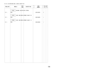 154
FIG.47-06 REAR DRUM BRAKE WHEEL CYLINDER & BACKING PLATE
PROD_DATE MODELS
SPEC
CODE
DESCRIPTION
R
/
P
PART
NUMBER
O
Y
T
REV_REF
FR TO
+----------+
| 47635C | RETAINER, ADJUSTING BOLT SPRING
+----------+
2111 - W10# 47635-BZ030- 2
+----------+
| 47643A | LEVER, REAR BRAKE AUTOMATIC ADJUST, RH
+----------+
2111 - W10# 47643-BZ090- 1
+----------+
| 47644A | LEVER, REAR BRAKE AUTOMATIC ADJUST, LH
+----------+
2111 - W10# 47644-BZ080- 1
 