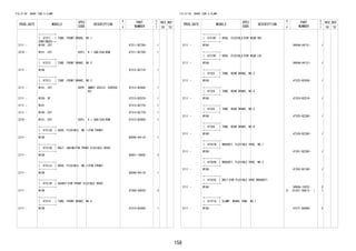 158
FIG.47-08 BRAKE TUBE & CLAMP
PROD_DATE MODELS
SPEC
CODE
DESCRIPTION
R
/
P
PART
NUMBER
O
Y
T
REV_REF
FR TO
+----------+
| 47311 | TUBE, FRONT BRAKE, NO.1
CONTINUED--+
2111 - W100..CVT 47311-BZ790- 1
2210 - W101..CVT B2PJ H + SAB/CSA/BSM 47311-BZ700- 1
+----------+
| 47312 | TUBE, FRONT BRAKE, NO.2
+----------+
2111 - W10# 47312-BZ710- 1
+----------+
| 47313 | TUBE, FRONT BRAKE, NO.3
+----------+
2111 - W101..CVT B2PH SMART ASSIST (OVERSE
AS)
47313-BZ660- 1
2111 - W100..5F 47313-BZ670- 1
2111 - W101 47313-BZ770- 1
2111 - W100..CVT 47313-BZ770- 1
2210 - W101..CVT B2PJ H + SAB/CSA/BSM 47313-BZ660- 1
+----------+
| 47313A | HOSE, FLEXIBLE, NO.1(FOR FRONT)
+----------+
2111 - W10# 9004A-94114- 1
+----------+
| 47313B | BOLT, UNION(FOR FRONT FLEXIBLE HOSE)
+----------+
2111 - W10# 90401-10058- 2
+----------+
| 47313J | HOSE, FLEXIBLE, NO.2(FOR FRONT)
+----------+
2111 - W10# 9004A-94114- 1
+----------+
| 47313P | GASKET(FOR FRONT FLEXIBLE HOSE)
+----------+
2111 - W10# 47389-50020- 2
+----------+
| 47314 | TUBE, FRONT BRAKE, NO.4
+----------+
2111 - W10# 47314-BZ680- 1
FIG.47-08 BRAKE TUBE & CLAMP
PROD_DATE MODELS
SPEC
CODE
DESCRIPTION
R
/
P
PART
NUMBER
O
Y
T
REV_REF
FR TO
+----------+
| 47318F | HOSE, FLEXIBLE(FOR REAR RH)
+----------+
2111 - W10# 9004A-94131- 1
+----------+
| 47319F | HOSE, FLEXIBLE(FOR REAR LH)
+----------+
2111 - W10# 9004A-94131- 1
+----------+
| 47322 | TUBE, REAR BRAKE, NO.2
+----------+
2111 - W10# 47322-BZ450- 1
+----------+
| 47324 | TUBE, REAR BRAKE, NO.4
+----------+
2111 - W10# 47324-BZ510- 1
+----------+
| 47325 | TUBE, REAR BRAKE, NO.5
+----------+
2111 - W10# 47325-BZ280- 1
+----------+
| 47326 | TUBE, REAR BRAKE, NO.6
+----------+
2111 - W10# 47326-BZ300- 1
+----------+
| 47351B | BRACKET, FLEXIBLE HOSE, NO.1
+----------+
2111 - W10# 47351-BZ280- 1
+----------+
| 47352B | BRACKET, FLEXIBLE HOSE, NO.2
+----------+
2111 - W10# 47352-BZ100- 1
+----------+
| 47353E | BOLT(FOR FLEXIBLE HOSE BRACKET)
+----------+
2111 - W10#
#
9004A-10222-
(91551-80612- )
2
1
+----------+
| 47371A | CLAMP, BRAKE TUBE, NO.1
+----------+
2111 - W10# 47371-B2080- 2
 