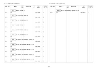 161
FIG.48-02 FRONT AXLE ARM & STEERING KNUCKLE
PROD_DATE MODELS
SPEC
CODE
DESCRIPTION
R
/
P
PART
NUMBER
O
Y
T
REV_REF
FR TO
+----------+
| 43211 | KNUCKLE, STEERING, RH
+----------+
2111 - W10# 43211-BZ440- 1
+----------+
| 43211K | BOLT (FOR STEERING KNUCKLE RH)
+----------+
2111 - W10# 90041-01720- 2
+----------+
| 43211L | NUT (FOR STEERING KNUCKLE RH)
+----------+
2111 - W10# 90041-70393- 2
+----------+
| 43212 | KNUCKLE, STEERING, LH
+----------+
2111 - W10# 43212-BZ440- 1
+----------+
| 43212D | BOLT (FOR STEERING KNUCKLE LH)
+----------+
2111 - W10# 90041-01720- 2
+----------+
| 43212E | NUT (FOR STEERING KNUCKLE LH)
+----------+
2111 - W10# 90041-70393- 2
+----------+
| 48068 | ARM SUB-ASSY, FRONT SUSPENSION, LOWER NO.1 RH
+----------+
2111 - W10# 48068-BZ430- 1
+----------+
| 48068H | BOLT(FOR FRONT SUSPENSION LOWER ARM NO.1 RH)
+----------+
2111 - W10# 90041-05554- 1
+----------+
| 48068M | BOLT(FOR FRONT SUSPENSION LOWER ARM NO.2 RH)
+----------+
2111 - W10# 90041-05475- 1
+----------+
| 48069 | ARM SUB-ASSY, FRONT SUSPENSION, LOWER NO.1 LH
+----------+
2111 - W10# 48069-BZ430- 1
+----------+
| 48069D | BOLT(FOR FRONT SUSPENSION LOWER ARM NO.1 LH)
+----------+
2111 - W10# 90041-05554- 1
FIG.48-02 FRONT AXLE ARM & STEERING KNUCKLE
PROD_DATE MODELS
SPEC
CODE
DESCRIPTION
R
/
P
PART
NUMBER
O
Y
T
REV_REF
FR TO
+----------+
| 48069H | BOLT(FOR FRONT SUSPENSION LOWER ARM NO.2 LH)
+----------+
2111 - W10# 90041-05475- 1
 
