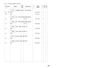 169
FIG.51-52 SUSPENSION CROSSMEMBER & UNDER COVER
PROD_DATE MODELS
SPEC
CODE
DESCRIPTION
R
/
P
PART
NUMBER
O
Y
T
REV_REF
FR TO
+----------+
| 51201 | CROSSMEMBER SUB-ASSY, FRONT SUSPENSION
+----------+
2111 - 2203 W10# 51201-BZ160- 1
2204 - W10# 51201-BZ161- 1
+----------+
| 51296 | BOLT, FRONT SUSPENSION MEMBER MOUNTING
+----------+
2111 - W10# M10,L=31 91673-A1025- 2
+----------+
| 51296C | BOLT, FRONT SUSPENSION MEMBER MOUNTING
+----------+
2111 - W10# M12,L=91 90041-05594- 2
+----------+
| 51448A | COVER, ENGINE SIDE UNDER, RH
+----------+
2111 - W10# 51441-BZ340- 1
+----------+
| 51449A | COVER, ENGINE SIDE UNDER, LH
+----------+
2111 - W10# 51442-BZ150- 1
+----------+
| 51467 | RETAINER, ENGINE UNDER COVER
+----------+
2111 - W10# 9004A-46323- 2
+----------+
| 51467B | RETAINER, ENGINE UNDER COVER
+----------+
2111 - W10# 9004A-46323- 2
 