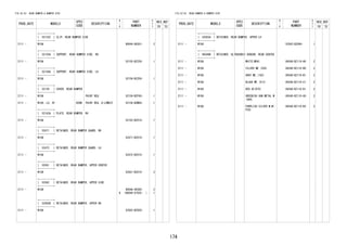 174
FIG.52-53 REAR BUMPER & BUMPER STAY
PROD_DATE MODELS
SPEC
CODE
DESCRIPTION
R
/
P
PART
NUMBER
O
Y
T
REV_REF
FR TO
+----------+
| 52152C | CLIP, REAR BUMPER SIDE
+----------+
2111 - W10# 90044-68381- 2
+----------+
| 52155A | SUPPORT, REAR BUMPER SIDE, RH
+----------+
2111 - W10# 52155-BZ230- 1
+----------+
| 52156A | SUPPORT, REAR BUMPER SIDE, LH
+----------+
2111 - W10# 52156-BZ250- 1
+----------+
| 52159 | COVER, REAR BUMPER
+----------+
2111 - W10# PAINT REQ. 52159-BZF60- 1
2111 - W100..LO..5F B2BB PAINT REQ.,D-LOWEST 52159-BZM40- 1
+----------+
| 52163A | PLATE, REAR BUMPER, RH
+----------+
2111 - W10# 52163-BZ010- 1
+----------+
| 52471 | RETAINER, REAR BUMPER GUARD, RH
+----------+
2111 - W10# 52471-BZ010- 1
+----------+
| 52472 | RETAINER, REAR BUMPER GUARD, LH
+----------+
2111 - W10# 52472-BZ010- 1
+----------+
| 52561 | RETAINER, REAR BUMPER, UPPER CENTER
+----------+
2111 - W10# 52561-B2010- 3
+----------+
| 52562 | RETAINER, REAR BUMPER, UPPER SIDE
+----------+
2111 - W10#
#
9004A-46380-
(90044-67555- )
2
1
+----------+
| 52562B | RETAINER, REAR BUMPER, UPPER RH
+----------+
2111 - W10# 52562-BZ050- 1
FIG.52-53 REAR BUMPER & BUMPER STAY
PROD_DATE MODELS
SPEC
CODE
DESCRIPTION
R
/
P
PART
NUMBER
O
Y
T
REV_REF
FR TO
+----------+
| 52563A | RETAINER, REAR BUMPER, UPPER LH
+----------+
2111 - W10# 52563-BZ040- 1
+----------+
| 89C48B | RETAINER, ULTRASONIC SENSOR, REAR CENTER
+----------+
2111 - W10# WHITE(W09) 89348-BZ110-A0 2
2111 - W10# SILVER ME.(S28) 89348-BZ110-B0 2
2111 - W10# GRAY ME.(1G3) 89348-BZ110-B1 2
2111 - W10# BLACK ME.(X12) 89348-BZ110-C1 2
2111 - W10# RED SE(R75) 89348-BZ110-D1 2
2111 - W10# GREENISH GUN METAL M
(G64)
89348-BZ110-G0 2
2111 - W10# PURPLISH SILVER M.M(
P20)
89348-BZ110-K0 2
 