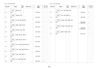 179
FIG.53-53 HOOD & FRONT FENDER
PROD_DATE MODELS
SPEC
CODE
DESCRIPTION
R
/
P
PART
NUMBER
O
Y
T
REV_REF
FR TO
+----------+
| 53301 | HOOD SUB-ASS
Y
+----------+
2111 - W10# 53301-BZ410- 1
+----------+
| 53341B | INSULATOR, HOOD
+----------+
2111 - W101 53341-BZ160- 1
+----------+
| 53341C | CLIP(FOR HOOD INSULATOR)
+----------+
2111 - W101 9004A-46258- 6
+----------+
| 53384A | BUMPER, FENDER TO HOOD
+----------+
2111 - W10# 90541-09125- 1
+----------+
| 53393B | PROTECTOR, HOOD, FRONT
+----------+
2111 - W10# 53393-B1020- 2
+----------+
| 53801 | FENDER SUB-ASSY, FRONT RH
+----------+
2111 - W10# 53811-BZ570- 1
+----------+
| 53802 | FENDER SUB-ASSY, FRONT LH
+----------+
2111 - W10# 53812-BZ570- 1
+----------+
| 53865C | PLATE, FRONT FENDER EXTENSION, RH
+----------+
2111 - W10# 53865-BZ130- 1
+----------+
| 53866G | PLATE, FRONT FENDER EXTENSION, LH
+----------+
2111 - W10# 53866-BZ120- 1
+----------+
| 53875A | LINER, FRONT FENDER, RH
+----------+
2111 - W10# 53875-BZ350- 1
+----------+
| 53875C | CLIP, FRONT FENDER LINER
+----------+
2111 - W10# 9004A-46323- 10
FIG.53-53 HOOD & FRONT FENDER
PROD_DATE MODELS
SPEC
CODE
DESCRIPTION
R
/
P
PART
NUMBER
O
Y
T
REV_REF
FR TO
+----------+
| 53875J | CLIP, FRONT FENDER LINER
+----------+
2111 - W10# 9004A-46323- 10
+----------+
| 53876A | LINER, FRONT FENDER, LH
+----------+
2111 - W10# 53876-BZ330- 1
+----------+
| 53879A | RETAINER, FRONT FENDER LINER
+----------+
2111 - W10#
#
9004A-46380-
(90044-67555- )
1
1
+----------+
| 53879C | RETAINER, FRONT FENDER LINER
+----------+
2111 - W10#
#
9004A-46380-
(90044-67555- )
1
1
+----------+
| 53881 | BUMPER, FENDER TO HOOD
+----------+
2111 - W10# 90541-09125- 1
 