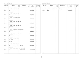 181
FIG.53-54 HOOD LOCK & HINGE
PROD_DATE MODELS
SPEC
CODE
DESCRIPTION
R
/
P
PART
NUMBER
O
Y
T
REV_REF
FR TO
+----------+
| 53410 | HINGE ASSY, HOOD, RH
+----------+
2111 - W10# 53401-BZ090- 1
+----------+
| 53420 | HINGE ASSY, HOOD, LH
+----------+
2111 - W10# 53402-BZ090- 1
+----------+
| 53440D | SUPPORT ASSY, HOOD
+----------+
2111 - W10# 53440-BZ130- 1
+----------+
| 53445 | COVER, HOOD HINGE, RH
+----------+
2111 - W10# 53445-BZ100- 1
+----------+
| 53446 | COVER, HOOD HINGE, LH
+----------+
2111 - W10# 53446-BZ100- 1
+----------+
| 53451A | GROMMET(FOR HOOD SUPPORT ROD)
+----------+
2111 - W10# 90044-80679- 1
+----------+
| 53455 | CLAMP, HOOD SUPPORT ROD
+----------+
2111 - W10# 53455-BZ140- 1
+----------+
| 53510 | LOCK ASSY, HOOD
+----------+
2111 - W10#..HI,MID 53510-BZ370- 1
2111 - W100..LO 53510-BZ380- 1
+----------+
| 53577 | BOLT, HOOD LOCK
+----------+
2111 - W10# M6,L=12 90041-05589- 3
+----------+
| 53601 | LEVER SUB-ASSY, HOOD LOCK CONTROL
+----------+
2111 - W10# BLACK(TRIM2#) 53601-BZ030-C0 1
FIG.53-54 HOOD LOCK & HINGE
PROD_DATE MODELS
SPEC
CODE
DESCRIPTION
R
/
P
PART
NUMBER
O
Y
T
REV_REF
FR TO
+----------+
| 53630 | CABLE ASSY, HOOD LOCK CONTROL
+----------+
2111 - W10# 53630-BZ320- 1
 