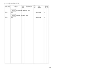 184
FIG.53-55 FRONT FENDER APRON & DASH PANEL
PROD_DATE MODELS
SPEC
CODE
DESCRIPTION
R
/
P
PART
NUMBER
O
Y
T
REV_REF
FR TO
+----------+
| 55216A | PAD, DASH PANEL INSULATOR, NO.4
+----------+
2111 - W10# 55216-BZ080- 1
+----------+
| 55223A | INSULATOR, DASH PANEL, OUTER
+----------+
2111 - W10# 55223-BZ200- 1
 