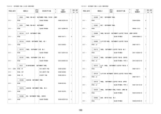 190
FIG.55-51 INSTRUMENT PANEL & GLOVE COMPARTMENT
PROD_DATE MODELS
SPEC
CODE
DESCRIPTION
R
/
P
PART
NUMBER
O
Y
T
REV_REF
FR TO
+----------+
| 55045 | PANEL SUB-ASSY, INSTRUMENT PANEL FINISH, LOWER
+----------+
2111 - W10# BLACK(TRIM2#) 55045-BZ220-C0 1
+----------+
| 55301 | PANEL SUB-ASSY, INSTRUMENT
+----------+
2111 - W10# BLACK(TRIM2#) 55311-BZ890-C0 1
+----------+
| 55312A | CLIP, INSTRUMENT PANEL
+----------+
2111 - W10# 90467-05171- 4
+----------+
| 55315A | SPACER, INSTRUMENT PANEL, NO.1
+----------+
2111 - W10# 55315-B2020- 1
+----------+
| 55317E | PANEL, INSTRUMENT SIDE, NO.1
+----------+
2111 - W10# BLACK(TRIM2#) 55317-BZ010-C0 1
+----------+
| 55318F | PANEL, INSTRUMENT SIDE, NO.2
+----------+
2111 - W10# BLACK(TRIM2#) 55318-BZ020-C0 1
+----------+
| 55331 | REINFORCEMENT, INSTRUMENT PANEL
+----------+
2111 - 2204 W10#..5F W/O SAFETY PAD 55305-BZC00- 1
2111 - W10#..CVT W/O SAFETY PAD 55305-BZC00- 1
2204 - W10#..5F W/SAFTY PAD 55305-BZC10- 1
+----------+
| 55349A | CUSHION, INSTRUMENT PANEL
+----------+
2111 - W10# 55349-BZ140- 1
+----------+
| 55357B | CUSHION, INSTRUMENT PANEL, NO.3
+----------+
2111 - W10# 55357-B1070- 2
+----------+
| 55359B | BOX, INSTRUMENT PANEL, CENTER
+----------+
2111 - W10# BLACK(TRIM2#) 55359-BZ070-C0 1
FIG.55-51 INSTRUMENT PANEL & GLOVE COMPARTMENT
PROD_DATE MODELS
SPEC
CODE
DESCRIPTION
R
/
P
PART
NUMBER
O
Y
T
REV_REF
FR TO
+----------+
| 55394B | BOLT, INSTRUMENT PANEL
+----------+
2111 - W10# 55394-BZ020- 4
+----------+
| 55394C | BOLT, INSTRUMENT PANEL
+----------+
2111 - W10# 9004A-11313- 9
+----------+
| 55406B | PANEL SUB-ASSY, INSTRUMENT CLUSTER FINISH, LOWER CENTER
+----------+
2111 - W10# BLACK(TRIM2#) 55406-BZ880-C1 1
+----------+
| 55406D | CLIP(FOR PANEL, INSTRUMENT CLUSTER FINISH
)
+----------+
2111 - W100..LO 90467-05171- 7
+----------+
| 55411G | PANEL, INSTRUMENT CLUSTER FINISH, NO.1
+----------+
2111 - W10# BLACK(TRIM2#) 55411-BZ350-C0 1
+----------+
| 55412D | PANEL, INSTRUMENT CLUSTER FINISH, CENTER
+----------+
2111 - W100..LO BLACK(TRIM2#),TYPE A 55412-BZC10-C0 1
+----------+
| 55412E | CLIP, PANEL, INSTRUMENT CLUSTER FINISH, E
ND
+----------+
2111 - W10# 90467-05171- 6
+----------+
| 55412G | CLIP(FOR INSTRUMENT CENTER CLUSTER FINISH PANEL)
+----------+
2111 - W100..LO 90467-05171- 5
+----------+
| 55421B | PANEL, INSTRUMENT CLUSTER FINISH, UPPER
+----------+
2111 - W100..LO BLACK(TRIM2#),TYPE A 55421-BZ110-C0 1
+----------+
| 55432D | PANEL, INSTRUMENT PANEL FINISH, LOWER NO.
1
+----------+
2111 - W10# BLACK(TRIM2#) 55432-BZ190-C0 1
+----------+
| 55446A | BASE, SWITCH HOLE, NO.1
+----------+
2111 - W10# BLACK(TRIM2#) 55446-BZ160-C0 1
 