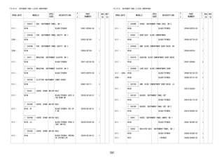 191
FIG.55-51 INSTRUMENT PANEL & GLOVE COMPARTMENT
PROD_DATE MODELS
SPEC
CODE
DESCRIPTION
R
/
P
PART
NUMBER
O
Y
T
REV_REF
FR TO
+----------+
| 55451C | BOX, INSTRUMENT PANEL, NO.1
+----------+
2111 - W10# BLACK(TRIM2#) 55451-BZ040-C0 1
+----------+
| 55453D | PAD, INSTRUMENT PANEL SAFETY, NO.1
+----------+
2204 - W10# 55453-BZ140- 1
+----------+
| 55454B | PAD, INSTRUMENT PANEL SAFETY, NO.2
+----------+
2204 - W10# 55454-BZ150- 1
+----------+
| 55471 | MOULDING, INSTRUMENT CLUSTER, NO.1
+----------+
2111 - W10# BLACK(TRIM2#) 55471-BZ140-C0 1
+----------+
| 55472A | MOULDING, INSTRUMENT CLUSTER, NO.2
+----------+
2111 - W10# BLACK(TRIM2#) 55472-BZ070-C0 1
+----------+
| 55479C | CLIP(FOR INSTRUMENT LOWER COVER)
+----------+
2111 - W10# 90467-05171- 3
+----------+
| 55539 | COVER, SPARE SWITCH HOLE
+----------+
2111 - W10# BLACK(TRIM2#),AUTO H
IGH BEAM SW
55539-BZ140-C1 1
+----------+
| 55539C | COVER, SPARE SWITCH HOLE
+----------+
2111 - W100..5F BLACK(TRIM2#),VSC OF
F SW
55539-BZ140-C1 1
+----------+
| 55539D | COVER, SPARE SWITCH HOLE
+----------+
2111 - W100..LO BLACK(TRIM2#),PUSH S
TART SWITCH
55539-B1030-C0 1
+----------+
| 55539E | COVER, SPARE SWITCH HOLE
+----------+
2111 - W10# BLACK(TRIM2#),PRECRA
SH SYSTEM S/W
55539-BZ140-C1 1
FIG.55-51 INSTRUMENT PANEL & GLOVE COMPARTMENT
PROD_DATE MODELS
SPEC
CODE
DESCRIPTION
R
/
P
PART
NUMBER
O
Y
T
REV_REF
FR TO
+----------+
| 55549B | COVER, INSTRUMENT PANEL HOLE, NO.2
+----------+
2111 - W10# BLACK(TRIM2#) 55549-BZ070-C0 1
+----------+
| 55550 | DOOR ASSY, GLOVE COMPARTMENT
+----------+
2111 - W10# BLACK(TRIM2#) 55550-BZ170-C0 1
+----------+
| 55556A | ARM, GLOVE COMPARTMENT DOOR CHECK, RH
+----------+
2111 - W10# 55556-BZ010- 1
+----------+
| 55557A | CUSHION, GLOVE COMPARTMENT DOOR CHECK
+----------+
2111 - W10# 55557-B2040- 2
+----------+
| 55560A | LOCK ASSY, GLOVE COMPARTMENT DOOR
+----------+
2111 - 2208 W10# BLACK(TRIM2#) 55560-BZ130-C0 1
2209 - W10# BLACK(TRIM2#) 55560-BZ131-C0 1
+----------+
| 55573B | ARM, GLOVE COMPARTMENT DOOR CHECK, LH
+----------+
2111 - W10# 55573-BZ020- 1
+----------+
| 55618C | HOLDER, INSTRUMENT PANEL CUP
+----------+
2111 - W10# BLACK(TRIM2#) 55618-BZ110-C0 1
+----------+
| 55619H | HOLDER, INSTRUMENT PANEL CUP, NO.2
+----------+
2111 - W10# BLACK(TRIM2#) 55619-BZ050-C0 1
+----------+
| 55641 | COVER, INSTRUMENT PANEL UNDER, NO.1
+----------+
2111 - W10# BLACK(TRIM2#) 55641-BZ260-C0 1
+----------+
| 55650 | REGISTER ASSY, INSTRUMENT PANEL, NO.1
+----------+
2111 - W100 BLACK(TRIM2#) 55650-BZ380-C0 1
2111 - W101 -(TRIM2#) 55650-BZ400-C0 1
 