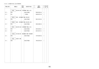 192
FIG.55-51 INSTRUMENT PANEL & GLOVE COMPARTMENT
PROD_DATE MODELS
SPEC
CODE
DESCRIPTION
R
/
P
PART
NUMBER
O
Y
T
REV_REF
FR TO
+----------+
| 55660 | REGISTER ASSY, INSTRUMENT PANEL, NO.2
+----------+
2111 - W100 BLACK(TRIM2#) 55660-BZ250-C0 1
2111 - W101 -(TRIM2#) 55660-BZ270-C0 1
+----------+
| 55661A | BEZEL, INSTRUMENT PANEL REGISTER
+----------+
2111 - W10# BLACK(TRIM2#) 55661-BZ160-C0 1
+----------+
| 55662A | BEZEL, INSTRUMENT PANEL RESISTER, NO.2
+----------+
2111 - W10# BLACK(TRIM2#) 55662-BZ080-C0 1
+----------+
| 55670 | REGISTER ASSY, INSTRUMENT PANEL, NO.3
+----------+
2111 - W100 BLACK(TRIM2#) 55670-BZ350-C1 1
2111 - W101 BLACK(TRIM2#) 55670-BZ410-C1 1
+----------+
| 73970A | AIR BAG ASSY, INSTRUMENT PANEL PASSENGER
+----------+
2111 - W10# BLACK(TRIM2#) 73970-BZ300-C0 1
+----------+
| 74635 | HOLDER, CARD
+----------+
2111 - W10# BLACK(TRIM2#) 74635-BZ100-C0 1
 