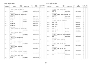 211
FIG.58-55 CONSOLE BOX & BRACKET
PROD_DATE MODELS
SPEC
CODE
DESCRIPTION
R
/
P
PART
NUMBER
O
Y
T
REV_REF
FR TO
+----------+
| 55539J | COVER, SPARE SWITCH HOLE
+----------+
2111 - W100..LO BLACK(TRIM2#) 55539-BZ160-C0 1
+----------+
| 58804A | PANEL SUB-ASSY, CONSOLE, UPPER
+----------+
2111 - W100..LO..5F 58804-BZ150- 1
2111 - W100..LO..CVT 58804-BZ170- 1
2111 - W101..CVT RED(TRIM2#) 58804-BZ200-C3 1
2111 - W101..5F RED(TRIM2#) 58804-BZ260-C2 1
2111 - W100..MID..5F 58804-BZ270- 1
2111 - W100..MID..CVT 58804-BZ280- 1
+----------+
| 58805B | PANEL SUB-ASSY, CONSOLE, LOWER
+----------+
2111 - W10# BLACK(TRIM2#) 58805-BZ020-C0 1
+----------+
| 58810J | BOX ASSY, CONSOLE
+----------+
2111 - W10# BLACK(TRIM2#) 58810-BZ110-C1 1
+----------+
| 58811D | CLIP(FOR CONSOLE BOX)
+----------+
2111 - W10# 90467-05171- 10
+----------+
| 58813 | BOX, CONSOLE, UPPER
+----------+
2111 - W10# BLACK(TRIM2#) 58813-BZ030-C0 1
+----------+
| 58815A | CARPET, CONSOLE BOX
+----------+
2111 - W10# 58815-BZ080- 1
+----------+
| 58817A | INSERT, CONSOLE BOX, FRONT NO.2
+----------+
2111 - W10# BLACK(TRIM2#) 58817-BZ020-C0 1
+----------+
| 58821C | PANEL, CONSOLE, UPPER
+----------+
2111 - W10#..5F BLACK(TRIM2#) 58821-BZ330-C0 1
FIG.58-55 CONSOLE BOX & BRACKET
PROD_DATE MODELS
SPEC
CODE
DESCRIPTION
R
/
P
PART
NUMBER
O
Y
T
REV_REF
FR TO
+----------+
| 58821C | PANEL, CONSOLE, UPPER
CONTINUED--+
2111 - W10#..CVT BLACK(TRIM2#) 58821-BZ350-C0 1
+----------+
| 58833B | GARNISH, CONSOLE UPPER PANEL, NO.1
+----------+
2111 - W100..LO BLACK(TRIM2#) 58833-BZ110-C0 1
2111 - W10#..HI,MID SILVER(TRIM2#) 58833-BZ150-B0 1
+----------+
| 58840A | COVER ASSY, SHIFTING HOLE
+----------+
2111 - W100..LO..5F 58840-BZ270- 1
2111 - W100..LO..CVT 58840-BZ290- 1
2111 - W100..MID..5F 58840-BZ270- 1
2111 - W101..5F RED(TRIM2#) 58840-BZ280-C3 1
2111 - W100..MID..CVT 58840-BZ290- 1
2111 - W101..CVT RED(TRIM2#) 58840-BZ560-C0 1
+----------+
| 58905 | DOOR SUB-ASSY, CONSOLE COMPARTMENT
+----------+
2111 - W10# BLACK(TRIM2#) 58905-BZ020-C0 1
+----------+
| 58910D | CLIP(FOR CONSOLE BOX)
+----------+
2111 - W10# 90467-05171- 6
+----------+
| 58911J | PANEL, BOX SIDE, NO.1
+----------+
2111 - W10# BLACK(TRIM2#) 58911-BZ200-C0 1
+----------+
| 58912C | PANEL, BOX SIDE, NO.2
+----------+
2111 - W10# BLACK(TRIM2#) 58912-BZ050-C0 1
+----------+
| 58921A | PANEL, REAR CONSOLE, UPPER
+----------+
2111 - W10# BLACK(TRIM2#) 58921-BZ090-C0 1
 