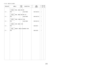 212
FIG.58-55 CONSOLE BOX & BRACKET
PROD_DATE MODELS
SPEC
CODE
DESCRIPTION
R
/
P
PART
NUMBER
O
Y
T
REV_REF
FR TO
+----------+
| 58923A | PANEL, CONSOLE REAR END
+----------+
2111 - W10# BLACK(TRIM2#) 58923-BZ030-C0 1
+----------+
| 58924A | PANEL, CONSOLE REAR END, NO.2
+----------+
2111 - W10# BLACK(TRIM2#) 58924-BZ010-C0 1
+----------+
| 58925A | POCKET, CONSOLE BOX, REAR
+----------+
2111 - W10# BLACK(TRIM2#) 58925-BZ010-C0 1
+----------+
| 58944A | COVER, CONSOLE, REAR
+----------+
2111 - W10# 58944-BZ010- 1
+----------+
| 58993 | BRACKET, CONSOLE BOX MOUNTING, REAR
+----------+
2111 - W10# 58993-BZ030- 1
 