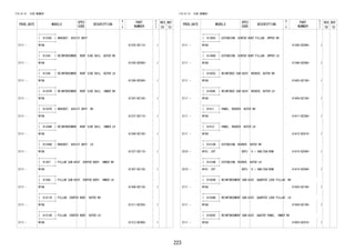 223
FIG.61-51 SIDE MEMBER
PROD_DATE MODELS
SPEC
CODE
DESCRIPTION
R
/
P
PART
NUMBER
O
Y
T
REV_REF
FR TO
+----------+
| 61236C | BRACKET, ASSIST GRIP
+----------+
2111 - W10# 61235-BZ110- 1
+----------+
| 61245 | REINFORCEMENT, ROOF SIDE RAIL, OUTER RH
+----------+
2111 - W10# 61245-BZ060- 1
+----------+
| 61246 | REINFORCEMENT, ROOF SIDE RAIL, OUTER LH
+----------+
2111 - W10# 61246-BZ040- 1
+----------+
| 61247B | REINFORCEMENT, ROOF SIDE RAIL, INNER RH
+----------+
2111 - W10# 61247-BZ140- 1
+----------+
| 61247D | BRACKET, ASSIST GRIP, RH
+----------+
2111 - W10# 61237-BZ110- 1
+----------+
| 61248B | REINFORCEMENT, ROOF SIDE RAIL, INNER LH
+----------+
2111 - W10# 61248-BZ140- 1
+----------+
| 61248D | BRACKET, ASSIST GRIP, LH
+----------+
2111 - W10# 61237-BZ110- 1
+----------+
| 61307 | PILLAR SUB-ASSY, CENTER BODY, INNER RH
+----------+
2111 - W10# 61307-BZ130- 1
+----------+
| 61308 | PILLAR SUB-ASSY, CENTER BODY, INNER LH
+----------+
2111 - W10# 61308-BZ130- 1
+----------+
| 61311B | PILLAR, CENTER BODY, OUTER RH
+----------+
2111 - W10# 61311-BZ350- 1
+----------+
| 61312B | PILLAR, CENTER BODY, OUTER LH
+----------+
2111 - W10# 61312-BZ400- 1
FIG.61-51 SIDE MEMBER
PROD_DATE MODELS
SPEC
CODE
DESCRIPTION
R
/
P
PART
NUMBER
O
Y
T
REV_REF
FR TO
+----------+
| 61385C | EXTENSION, CENTER BODY PILLAR, UPPER RH
+----------+
2111 - W10# 61385-BZ060- 1
+----------+
| 61386D | EXTENSION, CENTER BODY PILLAR, UPPER LH
+----------+
2111 - W10# 61386-BZ060- 1
+----------+
| 61403C | REINFORCE SUB-ASSY, ROCKER, OUTER RH
+----------+
2111 - W10# 61403-BZ160- 1
+----------+
| 61404E | REINFORCE SUB-ASSY, ROCKER, OUTER LH
+----------+
2111 - W10# 61404-BZ160- 1
+----------+
| 61411 | PANEL, ROCKER, OUTER RH
+----------+
2111 - W10# 61411-BZ380- 1
+----------+
| 61412 | PANEL, ROCKER, OUTER LH
+----------+
2111 - W10# 61412-BZ410- 1
+----------+
| 61415B | EXTENSION, ROCKER, OUTER RH
+----------+
2210 - W101..CVT B2PJ H + SAB/CSA/BSM 61415-BZ040- 1
+----------+
| 61416B | EXTENSION, ROCKER, OUTER LH
+----------+
2210 - W101..CVT B2PJ H + SAB/CSA/BSM 61415-BZ040- 1
+----------+
| 61503B | REINFORCEMENT SUB-ASSY, QUARTER LOCK PILLAR, RH
+----------+
2111 - W10# 61503-BZ160- 1
+----------+
| 61504B | REINFORCEMENT SUB-ASSY, QUARTER LOCK PILLAR, LH
+----------+
2111 - W10# 61504-BZ160- 1
+----------+
| 61603E | REINFORCEMENT SUB-ASSY, QUATER PANEL, INNER RH
+----------+
2111 - W10# 61603-BZ010- 1
 