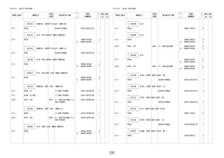 232
FIG.64-51 INSIDE TRIM BOARD
PROD_DATE MODELS
SPEC
CODE
DESCRIPTION
R
/
P
PART
NUMBER
O
Y
T
REV_REF
FR TO
+----------+
| 62413A | GARNISH, CENTER PILLAR, LOWER RH
+----------+
2111 - W10# BLACK(TRIM2#) 62413-BZ230-C0 1
+----------+
| 62413C | CLIP (FOR CENTER LOWER GARNISH)
+----------+
2111 - W10#
#
9004A-46338-
(90044-68346- )
2
1
+----------+
| 62414A | GARNISH, CENTER PILLAR, LOWER LH
+----------+
2111 - W10# BLACK(TRIM2#) 62414-BZ230-C0 1
+----------+
| 62414B | CLIP (FOR CENTER LOWER GARNISH)
+----------+
2111 - W10#
#
9004A-46338-
(90044-68346- )
2
1
+----------+
| 62461H | CLIP (FOR ROOF SIDE INNER GARNISH)
+----------+
2111 - W10#
#
9004A-46338-
(90044-68346- )
8
1
+----------+
| 62471A | GARNISH, ROOF SIDE, INNER RH
+----------+
2111 - W100..LO LT.GRAY(TRIM2#) 62471-BZ390-B0 1
2111 - W10#..HI,MID LT.GRAY(TRIM2#) 62471-BZ470-B0 1
2210 - W101..CVT B2PJ H + SAB/CSA/BSM,LT.G
RAY(TRIM2#)
62471-BZ480-B0 1
+----------+
| 62472A | GARNISH, ROOF SIDE, INNER LH
+----------+
2111 - W10# LT.GRAY(TRIM2#) 62472-BZ360-B0 1
2210 - W101..CVT B2PJ H + SAB/CSA/BSM,LT.G
RAY(TRIM2#)
62472-BZ470-B0 1
+----------+
| 62489A | CLIP, ROOF SIDE INNER GARNISH
+----------+
2111 - W10#
#
9004A-46338-
(90044-68346- )
8
1
FIG.64-51 INSIDE TRIM BOARD
PROD_DATE MODELS
SPEC
CODE
DESCRIPTION
R
/
P
PART
NUMBER
O
Y
T
REV_REF
FR TO
+----------+
| 62597D | CLIP
+----------+
2111 - W10# 90467-T0019- 2
+----------+
| 62638B | CLIP
+----------+
2111 - W10#
#
9004A-46338-
(90044-68346- )
3
1
2210 - W101..CVT B2PJ H + SAB/CSA/BSM
#
9004A-46338-
(90044-68346- )
2
1
+----------+
| 63630Q | CLIP
+----------+
2111 - W10#
#
9004A-46338-
(90044-68346- )
3
1
2210 - W101..CVT B2PJ H + SAB/CSA/BSM
#
9004A-46338-
(90044-68346- )
2
1
+----------+
| 67913B | PLATE, FRONT DOOR SCUFF, RH
+----------+
2111 - W10# BLACK(TRIM2#) 67913-BZ210-C0 1
+----------+
| 67914B | PLATE, FRONT DOOR SCUFF, LH
+----------+
2111 - W10# BLACK(TRIM2#) 67914-BZ210-C0 1
+----------+
| 67917C | PLATE, REAR DOOR SCUFF, RH
+----------+
2111 - W10# BLACK(TRIM2#) 67917-BZ250-C0 1
+----------+
| 67917D | CLIP, REAR DOOR SCUFF PLATE
+----------+
2111 - W10# 90467-T0019- 2
+----------+
| 67918E | PLATE, REAR DOOR SCUFF, LH
+----------+
2111 - W10# BLACK(TRIM2#) 67918-BZ250-C0 1
+----------+
| 67923C | CLAMP, DOOR SCUFF PLATE, NO.1
+----------+
2111 - W10# 67924-B2010- 1
 
