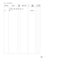 233
FIG.64-51 INSIDE TRIM BOARD
PROD_DATE MODELS
SPEC
CODE
DESCRIPTION
R
/
P
PART
NUMBER
O
Y
T
REV_REF
FR TO
+----------+
| 67924A | CLAMP, DOOR SCUFF PLATE, NO.2
+----------+
2111 - W10# 67924-B2010- 1
 
