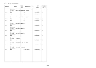 235
FIG.64-52 ROOF HEADLINING & SILENCER PAD
PROD_DATE MODELS
SPEC
CODE
DESCRIPTION
R
/
P
PART
NUMBER
O
Y
T
REV_REF
FR TO
+----------+
| 63315 | GARNISH, ROOF HEADLINING, REAR RH
+----------+
2111 - W10# NO.1 62441-BZ020- 1
2111 - W10# NO.2 62451-BZ040- 1
+----------+
| 63316 | GARNISH, ROOF HEADLINING, REAR LH
+----------+
2111 - W10# NO.1 62442-BZ030- 1
2111 - W10# NO.2 62452-BZ040- 1
+----------+
| 63341 | PAD, ROOF SILENCER, NO.1
+----------+
2111 - W10# 63342-BZ260- 1
+----------+
| 63342 | PAD, ROOF SILENCER, NO.2
+----------+
2111 - W10# 63342-BZ270- 2
+----------+
| 63343E | PAD, ROOF SILENCER, NO.3
+----------+
2111 - W10# 63342-BZ280- 1
+----------+
| 63357B | SILENCER, RO
OF
+----------+
2111 - W10# 63357-BZ030- 1
+----------+
| 63383D | RETAINER, ROOF HEADLINING, REAR
+----------+
2111 - W10# 63383-BZ020- 1
+----------+
| 88570F | GRILLE ASSY, AIR OUTLET
+----------+
2111 - W10# LT.GRAY(TRIM2#) 88404-BZ080-B0 1
 