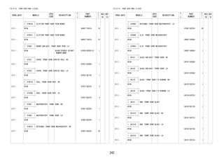 242
FIG.67-51 FRONT DOOR PANEL & GLASS
PROD_DATE MODELS
SPEC
CODE
DESCRIPTION
R
/
P
PART
NUMBER
O
Y
T
REV_REF
FR TO
+----------+
| 67601B | CLIP(FOR FRONT DOOR TRIM BOARD)
+----------+
2111 - W10# 90467-T0019- 10
+----------+
| 67601L | CLIP(FOR FRONT DOOR TRIM BOARD)
+----------+
2111 - W10# 90467-T0019- 10
+----------+
| 67602 | BOARD SUB-ASSY, FRONT DOOR TRIM, LH
+----------+
2111 - W10# BLACK(TRIM2#),W/PART
NUMBER MARK
67620-BZ830-C1 1
+----------+
| 67831 | COVER, FRONT DOOR SERVICE HOLE, RH
+----------+
2111 - W10# 67831-BZ490- 1
+----------+
| 67832 | COVER, FRONT DOOR SERVICE HOLE, LH
+----------+
2111 - W10# 67832-BZ130- 1
+----------+
| 67837G | SEAL, FRONT DOOR VENT, RH
+----------+
2111 - W10# 67837-BZ070- 3
+----------+
| 67838D | SEAL, FRONT DOOR VENT, LH
+----------+
2111 - W10# 67837-BZ070- 3
+----------+
| 67861 | WEATHERSTRIP, FRONT DOOR, RH
+----------+
2111 - W10# 67861-BZ250- 1
+----------+
| 67862 | WEATHERSTRIP, FRONT DOOR, LH
+----------+
2111 - W10# 67862-BZ240- 1
+----------+
| 67867C | RETAINER, FRONT DOOR WEATHERSTRIP, RH
+----------+
2111 - W10# 67867-B2320- 29
FIG.67-51 FRONT DOOR PANEL & GLASS
PROD_DATE MODELS
SPEC
CODE
DESCRIPTION
R
/
P
PART
NUMBER
O
Y
T
REV_REF
FR TO
+----------+
| 67868C | RETAINER, FRONT DOOR WEATHERSTRIP, LH
+----------+
2111 - W10# 67867-B2320- 29
+----------+
| 67869E | CLIP, FRONT DOOR WEATHERSTRIP
+----------+
2111 - W10# 90467-06084- 1
+----------+
| 67869J | CLIP, FRONT DOOR WEATHERSTRIP
+----------+
2111 - W10# 90467-06084- 1
+----------+
| 68101 | GLASS SUB-ASSY, FRONT DOOR, RH
+----------+
2111 - W10# 68101-BZ400- 1
+----------+
| 68102 | GLASS SUB-ASSY, FRONT DOOR, LH
+----------+
2111 - W10# 68102-BZ400- 1
+----------+
| 68125 | GLASS, FRONT DOOR FIX WINDOW, RH
+----------+
2111 - W10# 68125-BZ070- 1
+----------+
| 68126 | GLASS, FRONT DOOR FIX WINDOW, LH
+----------+
2111 - W10# 68126-BZ070- 1
+----------+
| 68141 | RUN, FRONT DOOR GLASS
+----------+
2111 - W10# 68143-BZ130- 1
+----------+
| 68141E | RUN, FRONT DOOR GLASS, RH
+----------+
2111 - W10# 68141-BZ210- 1
+----------+
| 68151D | RUN, FRONT DOOR GLASS, LH
+----------+
2111 - W10# 68143-BZ130- 1
+----------+
| 68151E | RUN, FRONT DOOR GLASS, LH
+----------+
2111 - W10# 68151-BZ210- 1
 